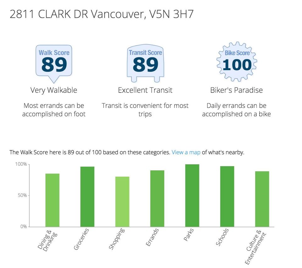 201-204 - 2817 Clark Drive2